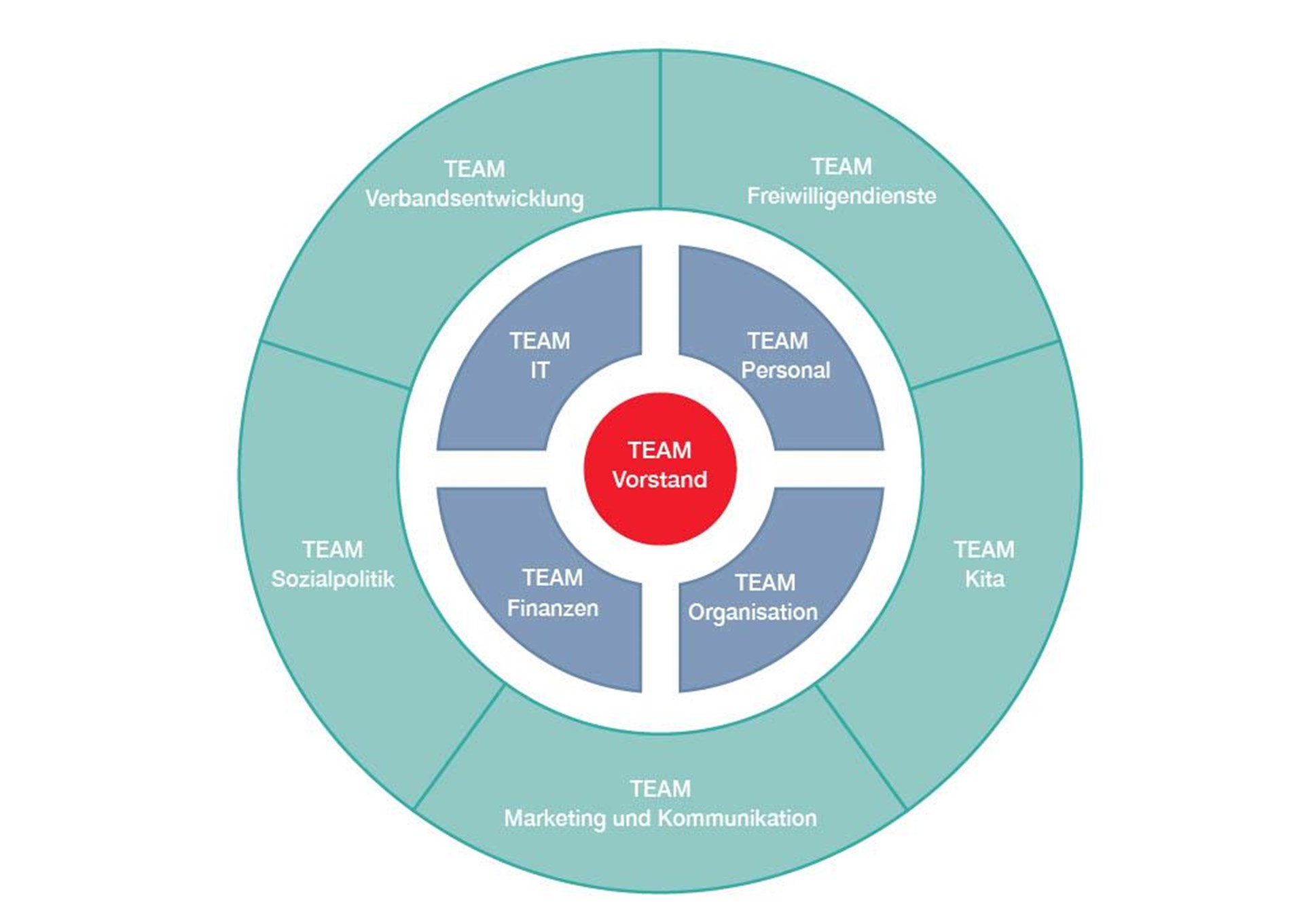 Organigramm Juni 2025